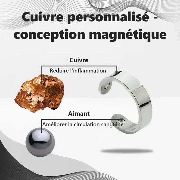【 ✨Boutique officielle de la marque ✨】CZTICLE™ CopperMag Anneau de thérapie de la prostate👑👑