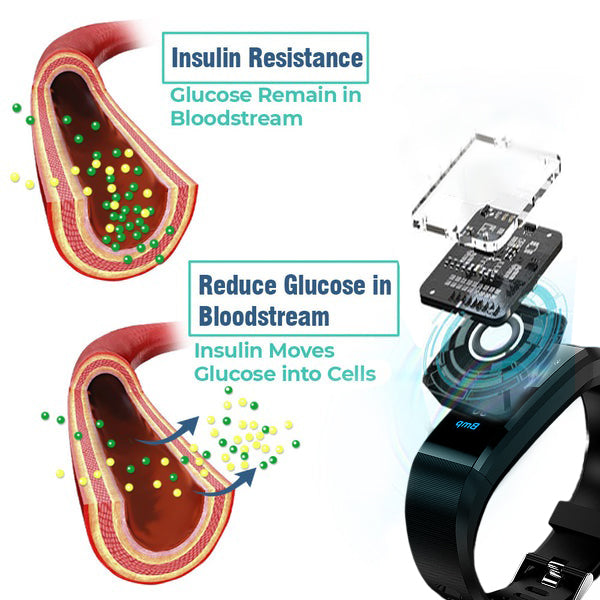 🌟🌟CZTICLE™ Ultrasound Wristband for Diabetes & Obesity (Effective for diabetes, coronary heart disease, hypertension)
