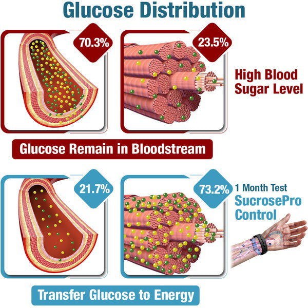 🌟🌟CZTICLE™ Ultrasound Wristband for Diabetes & Obesity (Effective for diabetes, coronary heart disease, hypertension)