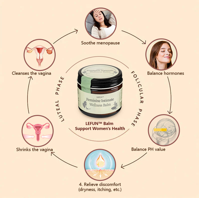 LEFUN™ Feminine Intimate Wellness Balm-Menopause Support,Tighten vagina, Relieves Dryness, Itching & Irritation – Hormone Free🍀