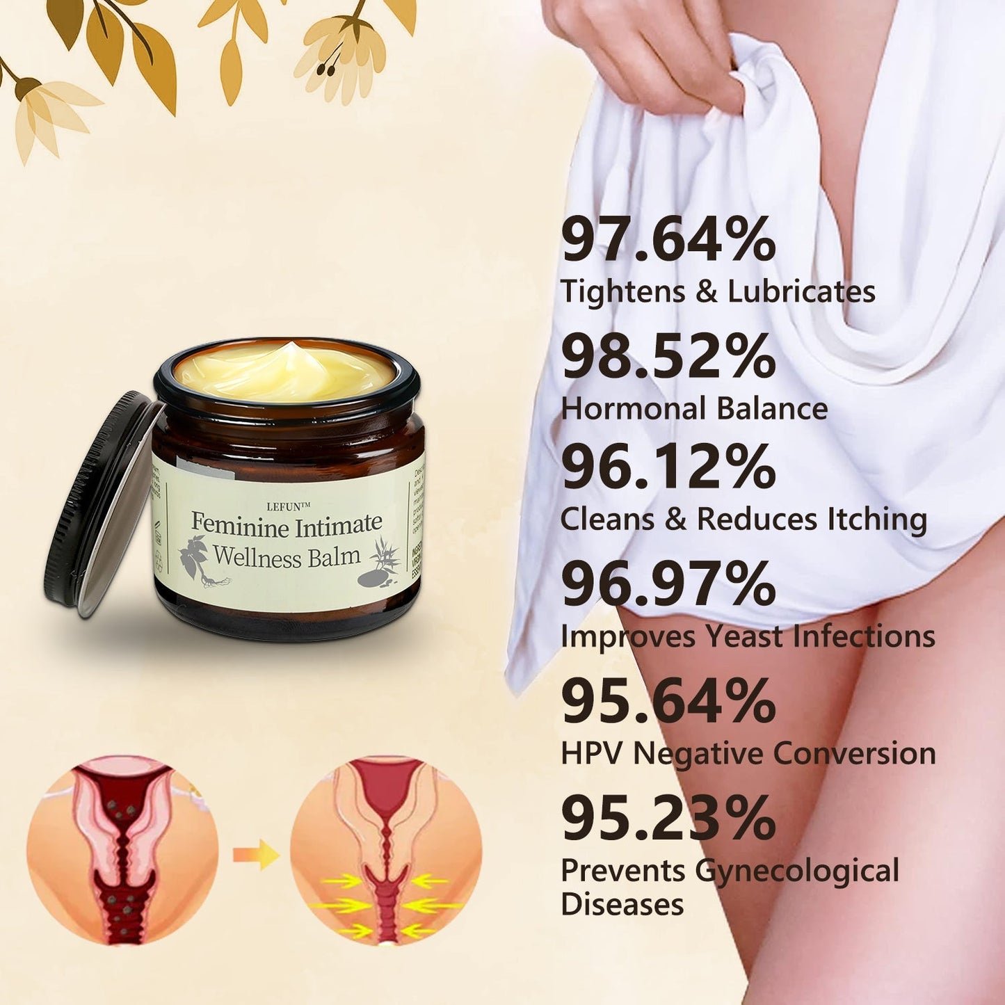 LEFUN™ Feminine Intimate Wellness Balm-Menopause Support,Tighten vagina, Relieves Dryness, Itching & Irritation – Hormone Free🍀