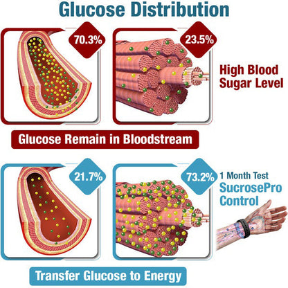 🌟🌟CZTICLE™ Ultrasound Wristband for Diabetes & Obesity (Effective for diabetes, coronary heart disease, hypertension)